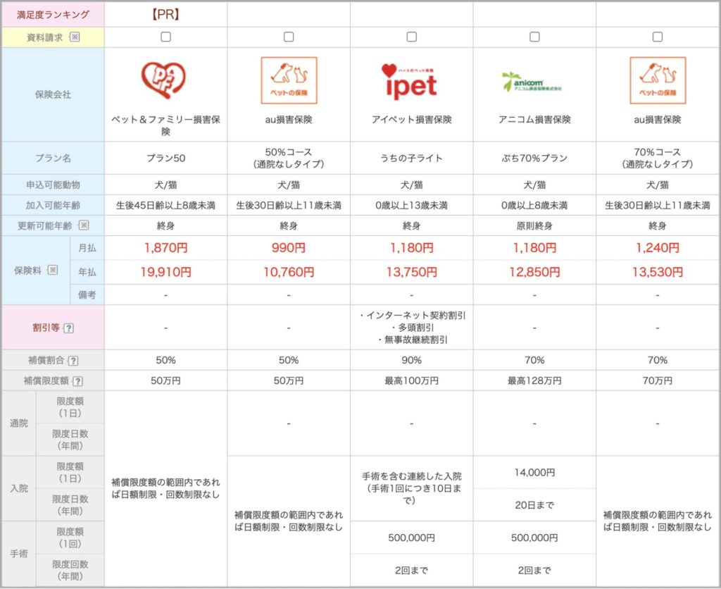 保険スクエアbang! ペット保険 保険料一括比較